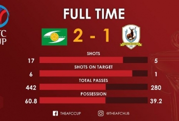 Highlights: SLNA 2-1 Tampines Rovers (AFC Cup 2018)