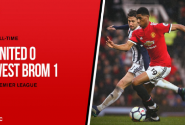 Highlights: Man Utd 0-1 West Brom (Vòng 34 Ngoại hạng Anh)