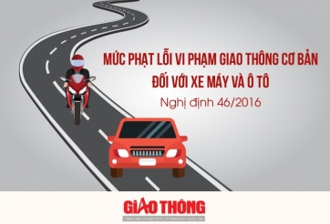 [Infographics] Những mức phạt giao thông phổ biến