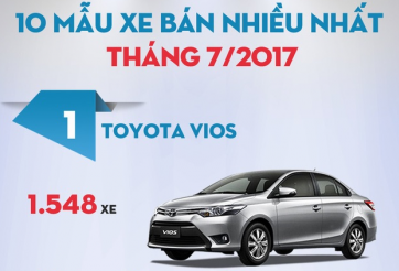 Top 10 mẫu xe ô tô bán chạy nhất tháng 7/2017