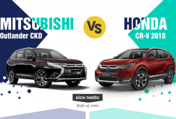 So sánh giữa Honda CR-V 2018 và Mitsubishi Outlander CKD