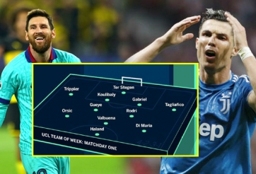 ĐHTB Champions League lượt 1: Ronaldo, Messi vắng mặt