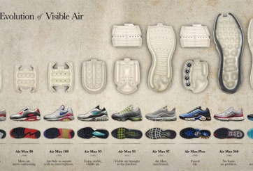 7 công nghệ đệm giày thể thao hấp dẫn nhất của Nike