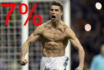 Người có tỉ lệ mỡ dưới 10% trông sẽ như thế nào?