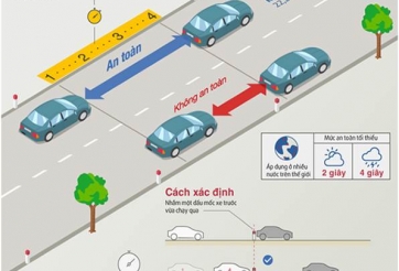 Quy định về tốc độ và khoảng cách an toàn giữa các xe khi tham gia giao thông