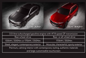 Chi tiết thông số xe VinFast