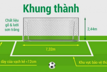 Kích thước, diện tích sân bóng đá 11 người chuẩn FIFA 2019 là bao nhiêu?