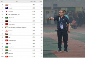 Báo Hàn Quốc 'kinh ngạc' khi ĐT Việt Nam lọt top 100 thế giới