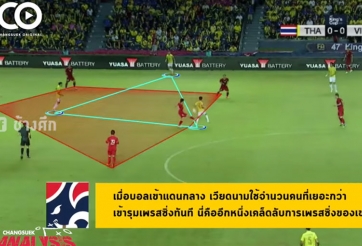 Thái Lan tung clip nghiên cứu chiến thuật của ĐT Việt Nam