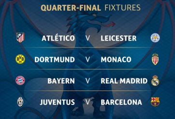 Xuất hiện hai đại chiến tại tứ kết Champions League