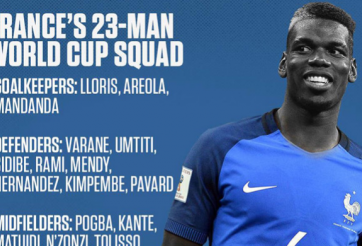 ĐT Pháp triệp tập đội hình dự World Cup: Đắng cho sao MU