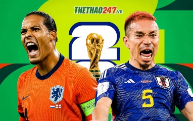 Kết quả - tỷ số World Cup 2026 hôm nay 15/6