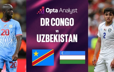 Siêu máy tính soi kết quả CHDC Congo vs Uzbekistan: Cơ hội cuối
