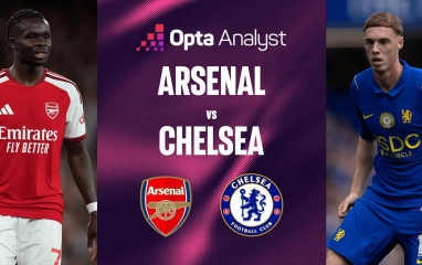 Siêu máy tính chỉ thẳng kết quả Arsenal vs Chelsea: Tỷ lệ áp đảo