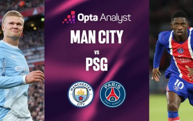 SIêu máy tính chỉ thẳng kịch bản đại chiến Man City vs PSG