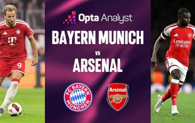 Siêu máy tính chỉ thẳng kết quả Bayern vs Arsenal: Tỷ lệ áp đảo