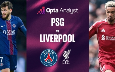 Siêu máy tính dự đoán kết quả bất ngờ trận PSG vs Liverpool