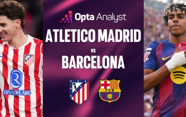Siêu máy tính dự đoán sốc kết quả trận Atletico Madrid vs Barcelona