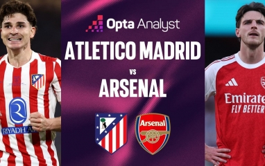 Siêu máy tính Opta chỉ thẳng kết quả trận Atletico Madrid vs Arsenal