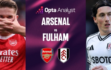 Siêu máy tính chỉ thẳng kết quả bất ngờ trận Arsenal vs Fulham