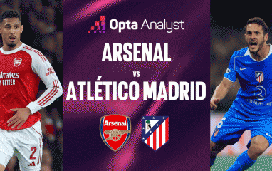 Siêu máy tính dự đoán bất ngờ trận bán kết lượt về Arsenal vs Atletico Madrid