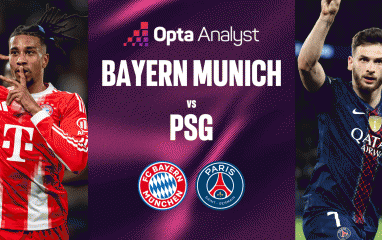 Bayern Munich vs PSG? Siêu máy tính chỉ thẳng cái tên vào chung kết cúp C1