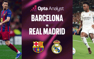 Barcelona vs Real Madrid: Barca vô địch La Liga trong trận El Clasico