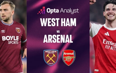 Siêu máy tính chỉ thẳng kết quả khó tin trận West Ham vs Arsenal