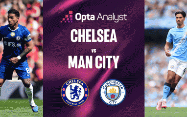 Siêu máy tính dự đoán bất ngờ chung kết FA Cup Man City vs Chelsea