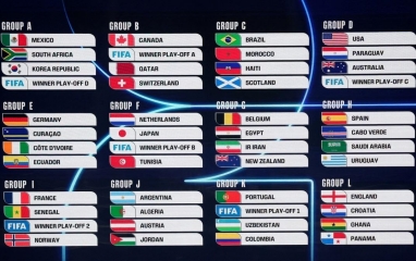 Bảng xếp hạng World Cup 2026 hôm nay 19/6