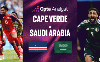 Siêu máy tính chỉ thẳng kết quả Cape Verde vs Saudi Arabia: Châu Á gặp bất lợi