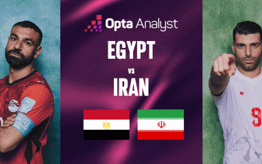 Siêu máy tính Opta chỉ thẳng kết quả Ai Cập vs Iran: Con số áp đảo