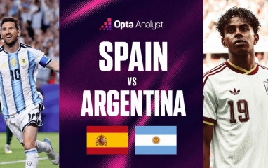 Siêu máy tính soi kết quả Tây Ban Nha vs Argentina: Con số gây choáng - World Cup 2026