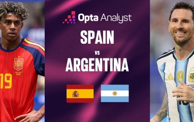 Siêu máy tính soi kết quả Tây Ban Nha vs Argentina: Con số bất ngờ - World Cup 2026
