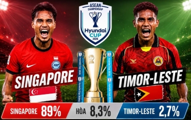 Siêu máy tính soi kết quả Singapore vs Timor Leste: Áp đảo tuyệt đối - AFF Cup 2026