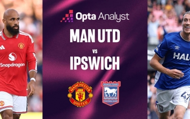 Siêu máy tính chỉ thẳng kết quả MU vs Ipswich - Ngoại hạng Anh 2026/27