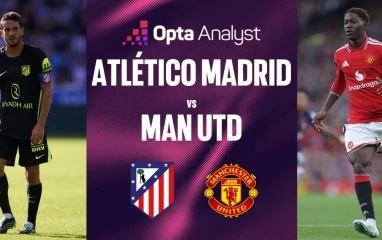 Siêu máy tính chỉ thẳng kịch bản bất ngờ trận Atletico Madrid vs MU