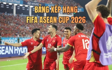Bảng xếp hạng FIFA ASEAN Cup 2026 hôm nay 26/09: Việt Nam bám sát Thái Lan