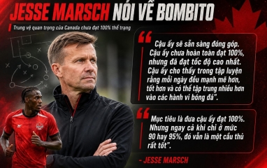 Jesse Marsch đau đầu vì 'máy chạy' Canada vẫn chưa đạt thể trạng tốt nhất