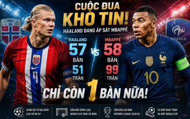 Một thống kê khiến cuộc đua Haaland Mbappe bùng nổ