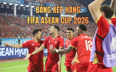 Bảng xếp hạng FIFA ASEAN Cup 2026 hôm nay 02/10: Việt Nam giữ vị trí nhì bảng B