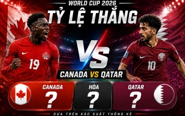 Tỷ lệ thắng Canada vs Qatar: Cao không tưởng - World Cup 2026