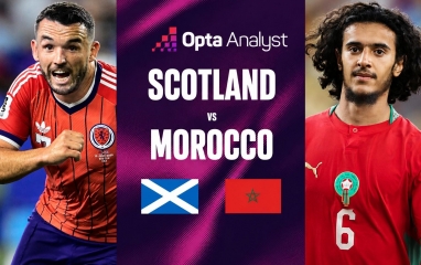 Máy tính soi kết quả Scotland vs Morocco: Con số không tưởng