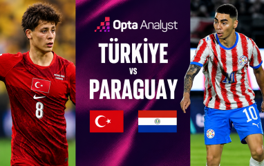Máy tính soi kết quả Thổ Nhĩ Kỳ vs Paraguay: Số liệu khó tin