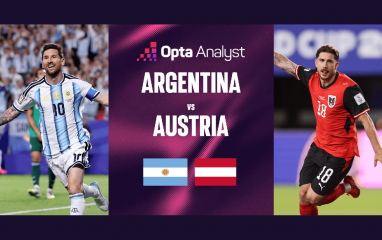 Máy tính soi kết quả Argentina vs Áo: Con số khinh khủng!