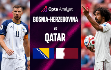 Máy tính soi kết quả Bosnia-Herzegovina vs Qatar: Cao khủng khiếp
