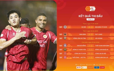 Sau vòng 19 V-League: Cực nóng cuộc đua huy chương!