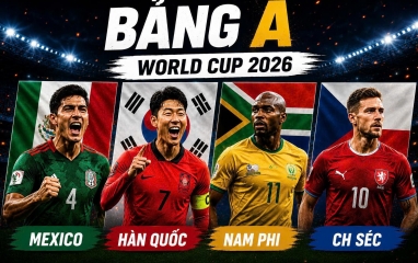 Tổng hợp kịch bản bảng A World Cup 2026: Mexico chắc ngôi đầu, Hàn Quốc đối mặt cuộc đua sinh tử