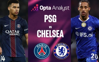 Siêu máy tính dự đoán kết quả bất ngờ trận PSG vs Chelsea