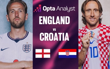 Siêu máy tính dự đoán bất ngờ trận Anh vs Croatia: Kịch bản khó tin!